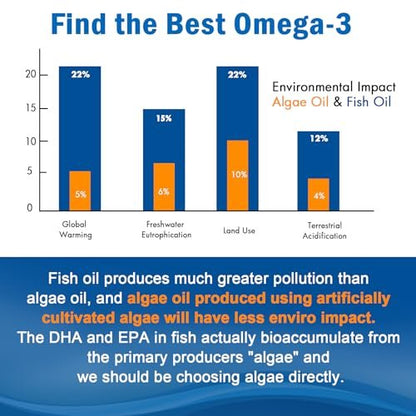 Vegan Omega 3 Gummies 1280mg + Vitamin D3 K2 (MK7), Omega 3 Fish Oil Alternative for Adults, w/Algae EPA 600mg & DHA 400mg, MCT Oil - No Fish Taste - for Brain, Eye, Immune Health, Sugar Free, 1 Pack
