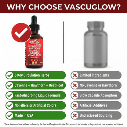 Clean Nutra Cayenne Pepper Drops Supplement Liquid + Hawthorn Berry, Vitamin D3 K2 Beet Root Powder, Ceylon Cinnamon, Turmeric Curcumin, Organic Panax Ginseng, Berberine Extract 1 Pack