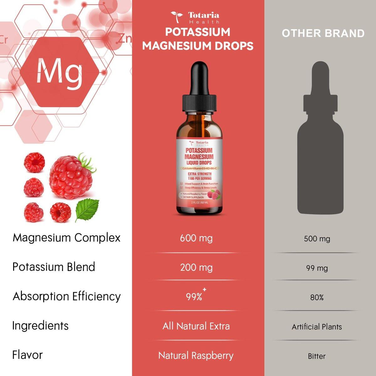 Potassium Magnesium Supplement Liquid Drops - High Absorption Potassium Supplement with Magnesium, Calcium, Vitamin D3 K2, Vegan, Non-GMO Potasio Support Leg Cramps, Bone, Muscle - 2 Fl oz - görsel 9