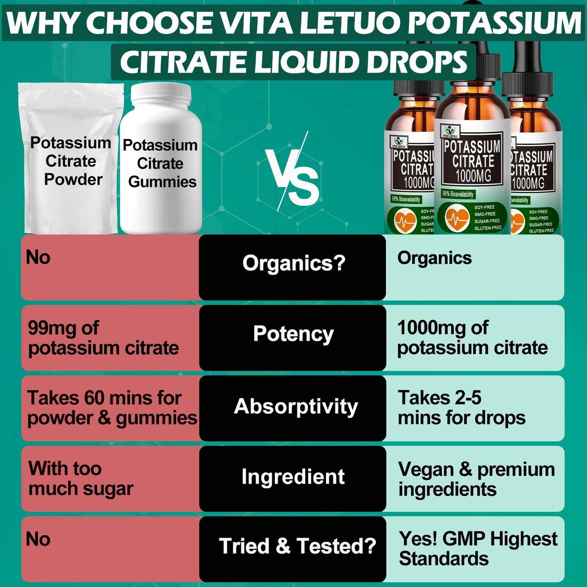Potassium Citrate Liquid Drops, Potassium Supplement 1000mg Liquid Support Muscle Cramp Relief, Heart Health and Sleep, Highly Absorbable for Adults Women & Men, Vegan, 30 Servings - görsel 9