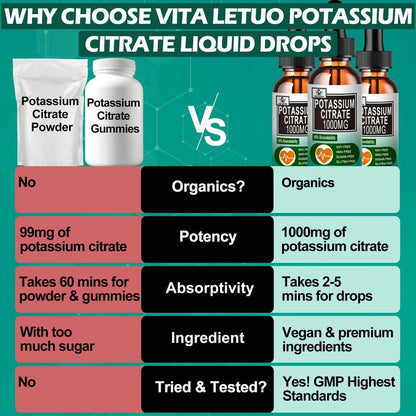 Potassium Citrate Liquid Drops, Potassium Supplement 1000mg Liquid Support Muscle Cramp Relief, Heart Health and Sleep, Highly Absorbable for Adults Women & Men, Vegan, 30 Servings