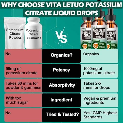 Potassium Citrate Liquid Drops, Potassium Supplement 1000mg Liquid Support Muscle Cramp Relief, Heart Health and Sleep, Highly Absorbable for Adults Women & Men, Vegan, 30 Servings - görsel 10