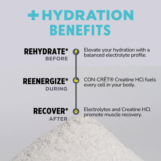 CON-CRET Creatine HCl + Hydration | Electrolyte Powder Tub | Lemon Lime | Sugar Free Electrolytes | Rehydration Formula w Potassium, Sodium, Zinc, Magnesium to Hydrate & Recover (40 serv)