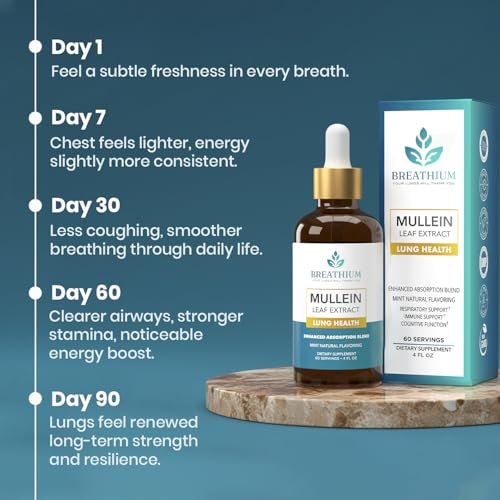 BREATHIUM 4-in-1 Mullein Drops for Lungs & Gut Health – Liposomal Mullein Leaf Extract, Made in USA, Natural Lung Detox for Smokers + Immune, Digestive, Allergy & Mucus Relief – 2oz Peppermint - görsel 7