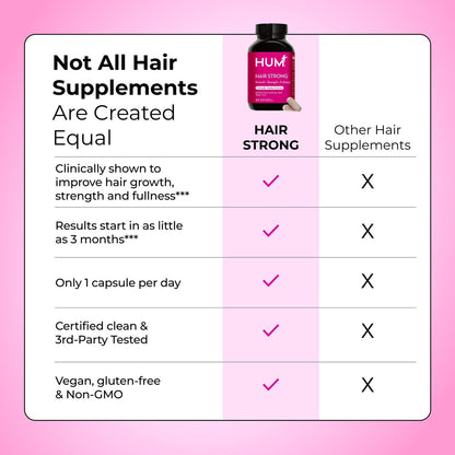 HUM Hair Strong Daily Hair Growth Supplement with Biotin, Zinc, Vitamin B12 to Support Growth, Folic Acid & Vitamin B12 Vitamins for Healthy Hair Support for Women and Men, 30 Vegan Capsules