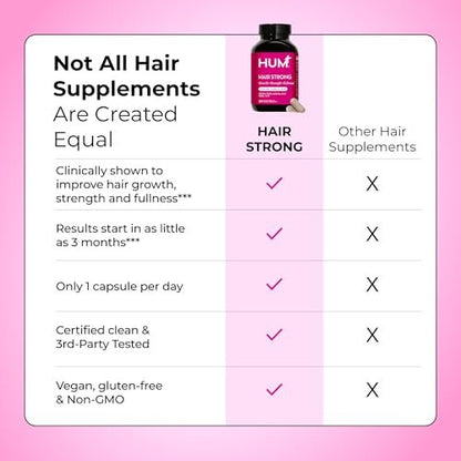 HUM Hair Strong Daily Hair Growth Supplement with Biotin, Zinc, Vitamin B12 to Support Growth, Folic Acid & Vitamin B12 Vitamins for Healthy Hair Support for Women and Men, 30 Vegan Capsules