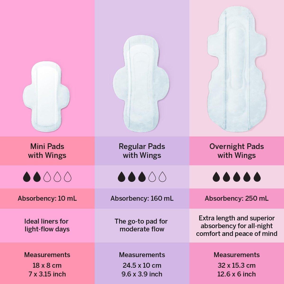 Pixie Organic Cotton Ultra Thin Mini Pads for Teens - Liners with Wings - Light Absorbency Menstrual Pads - Hypoallergenic, Unscented & Biodegradable for Feminine Care - FSA Eligible - 64 Count - görsel 2
