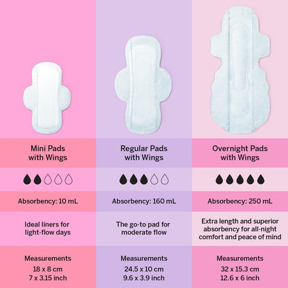 Pixie Organic Cotton Ultra Thin Mini Pads for Teens - Liners with Wings - Light Absorbency Menstrual Pads - Hypoallergenic, Unscented & Biodegradable for Feminine Care - FSA Eligible - 64 Count
