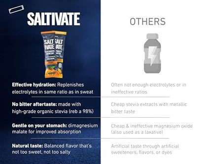 Salty Orange Electrolytes Packets | HSA FSA | 800mg Sodium | Stevia-Sweetened & Sugar Free Electrolyte Powder | Hydration for Sweat Recovery, Fasting, POTS | Makes 32 Fl Oz (Pack of 12)