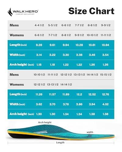 WalkHero Heavy Duty Orthotics Inserts - 220+ lbs Plantar Fasciitis High Arch Support Insoles - Flat Feet Orthopedic Inserts for Standing All Day (Mens 14-14.5, Coral Green)