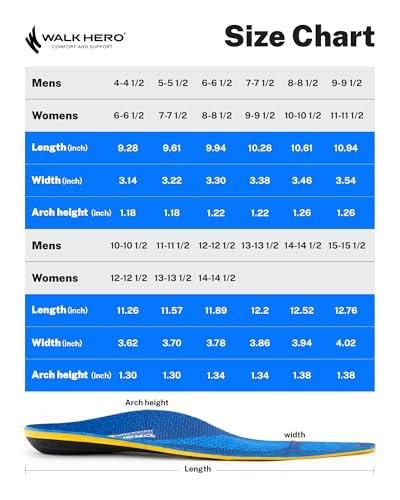 WalkHero Heavy Duty Orthotics Insoles, Remain Comfortable After Standing All Day, 220+lbs Plantar Fasciitis High Arch Support Inserts (Mens 5-5.5 | Womens 7-7.5, Glacial Blue) - görsel 4