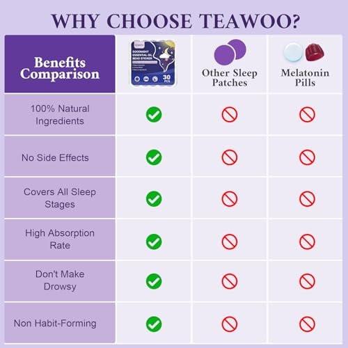 TEAWOO Kids Sleep Patches, Goodnight Sleep Oil Bead Sleeping Aid Patches (30 PCS, Serving Up to 120 Nights), Upgraded Sweet Dream Formula with 100% Natural Plant Ingredients - görsel 1
