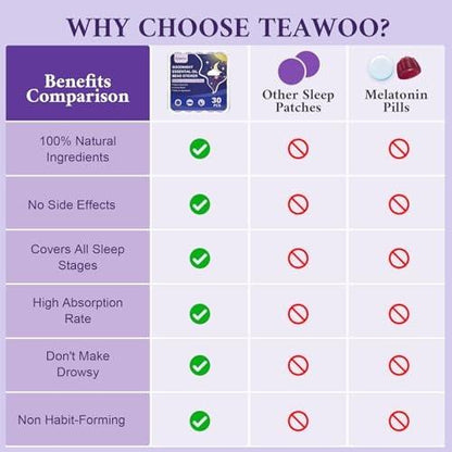 TEAWOO Kids Sleep Patches, Goodnight Sleep Oil Bead Sleeping Aid Patches (30 PCS, Serving Up to 120 Nights), Upgraded Sweet Dream Formula with 100% Natural Plant Ingredients