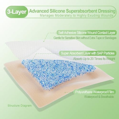 NeuHeils Silicone Super Absorbent Wound Dressing 4''x4'' 20 Packs, Self-Adhesive Waterproof Bandage with Ultrasorb Pad for Heavy Exudates Wound, Soft Gauze Island Dressing