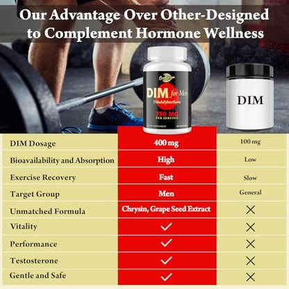 Orinthalixium DIM for Men 750MG – Hormone Balance, Estrogen Support for Men, DIM Supplement, Detox, Vitality & Fitness Performance–Chrysin & Black Pepper Extract, 60 Capsules (1 Bottle)