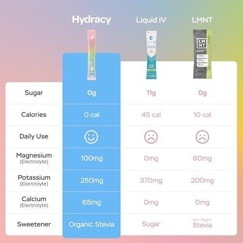 Hydracy Electrolyte Powder Packets - Low Sodium Sugar Free Hydration Drink Mix - 6 Electrolytes + 80 Trace Minerals French Grey Sea Salt - Zero Sugar Zero Calorie - Keto Vegan Non-GMO, 10 Count - görsel 14
