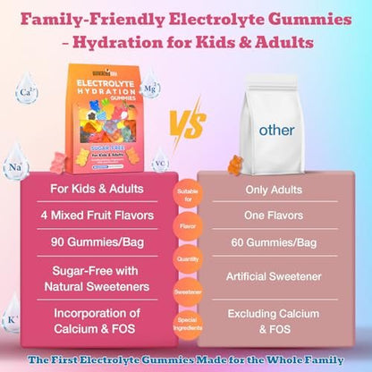 Electrolyte Gummies Sugar Free | Electrolyte Hydration Energy Gummies for Running & Sports - Energy Chews with Calcium & Vitamin C for Kids & Adults, Multiple Mixed Flavors, Gluten-Free, 90 Count