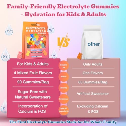 Electrolyte Gummies Sugar Free | Electrolyte Hydration Energy Gummies for Running & Sports - Energy Chews with Calcium & Vitamin C for Kids & Adults, Multiple Mixed Flavors, Gluten-Free, 90 Count - görsel 7