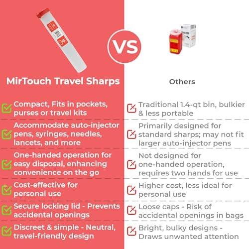 Travel-Sharps - Single Use Travel Sharps Container for AutoPens Needles Syringes - Portable Small Sharp Containers with Locking Lid, Puncture Resistant Transportable Needle Disposal Containers 6 Pack - görsel 14
