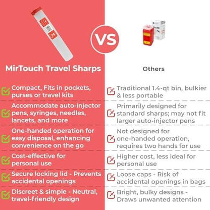 Travel-Sharps - Single Use Travel Sharps Container for AutoPens Needles Syringes - Portable Small Sharp Containers with Locking Lid, Puncture Resistant Transportable Needle Disposal Containers 6 Pack