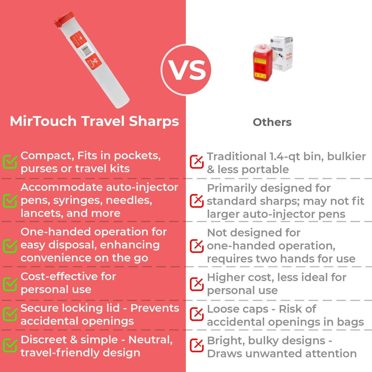 Travel-Sharps - Single Use Travel Sharps Container for AutoPens Needles Syringes - Portable Small Sharp Containers with Locking Lid, Puncture Resistant Transportable Needle Disposal Containers 6 Pack - görsel 13