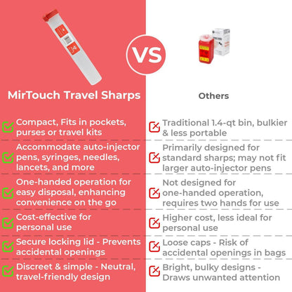 Travel-Sharps - Single Use Travel Sharps Container for AutoPens Needles Syringes - Portable Small Sharp Containers with Locking Lid, Puncture Resistant Transportable Needle Disposal Containers 6 Pack