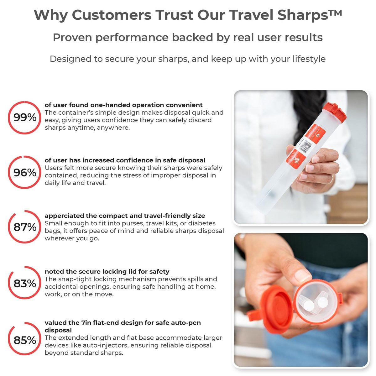 Travel-Sharps - Single Use Travel Sharps Container for AutoPens Needles Syringes - Portable Small Sharp Containers with Locking Lid, Puncture Resistant Transportable Needle Disposal Containers 6 Pack - görsel 15