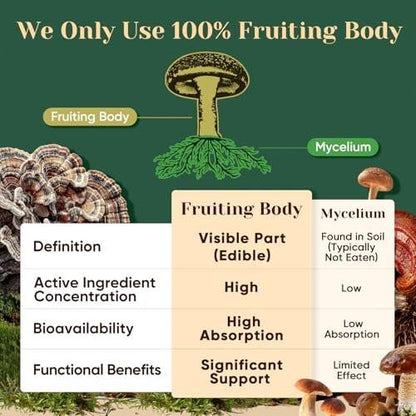 Venture Pal 16 in 1 Mushroom Powder (90 Servings) - 1,730mg Mushroom Coffee Alternative with Ashwagandha, Lion’s Mane, Chaga & More | 100% Fruiting Bodies | Support Immune, Focus & Energy
