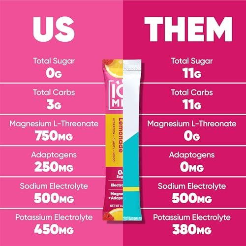 IQMIX Hydration Electrolyte Powder – 4-in-1 Formula for Hydration, Mental Clarity, Mood and Recovery – Sugar-Free Drink Mix, Keto, Magnesium L-Threonate, Lion’s Mane – 20 Count New Raspberry Lemonade - görsel 5