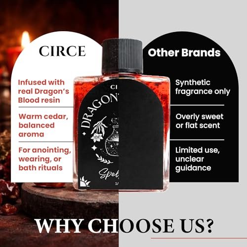 CIRCE Dragon’s Blood Spell Oil - Ritual & Intention Oil to Strengthen Your Space, Grounding & Personal Alignment, Wear as Fragrance or Add to Bath - Coconut Oil with Dragon’s Blood Resin & Cedar 1/2 oz - görsel 7