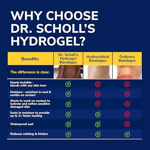 Dr. Scholl’s Blister Pain Relief Complete Kit, 12 ct - görsel 14