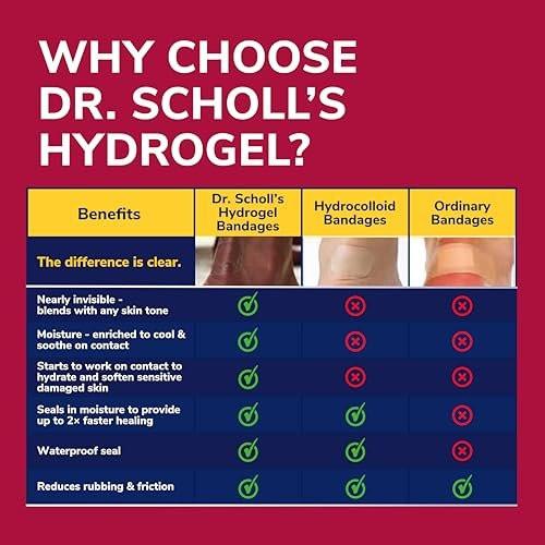 Dr. Scholl’s Blister Pain Relief Complete Kit, 12 ct - görsel 4