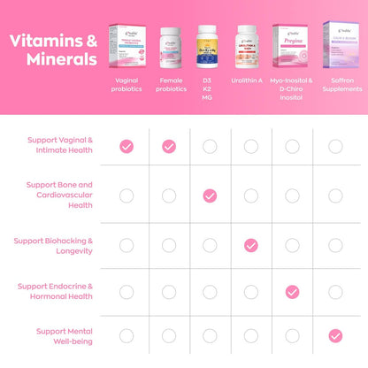 Gynable Vaginal Probiotics for Women Odor & Itch Support, Urinary | pH Balance, Female Probiotics 10 Billion CFU Lactobacillus Probiotics Blend, Selenium-Vitamin C/E/D3 Promote Immune Health, 30 Count