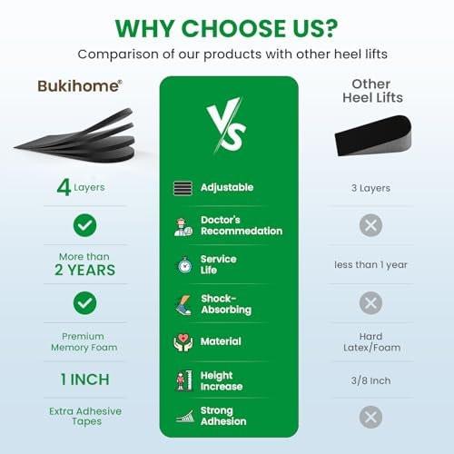 Adjustable Heel Lift Inserts for Shoes - Bukihome Orthopedic Shoe Lift for Uneven Legs 4 Layers Height Increase Insole for Heel Pain, Heel Spur, Achilles Tendonitis, Black, Medium (Women 9-11.5/Men 7-9.5) - görsel 12