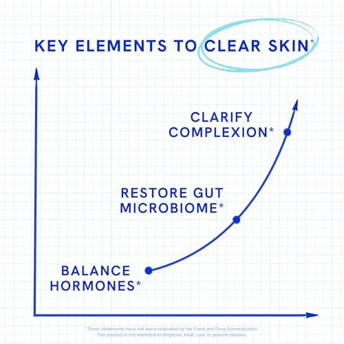 Clear Skin Supplement with Zinc, DIM & Probiotics | 3-in-1 Hormone, Gut & Complexion Support | Triple Action Hyaluronic Acid, Niacinamide & Vitamins for Skin Balance, Glow & Health Support | 120 Ct - görsel 2