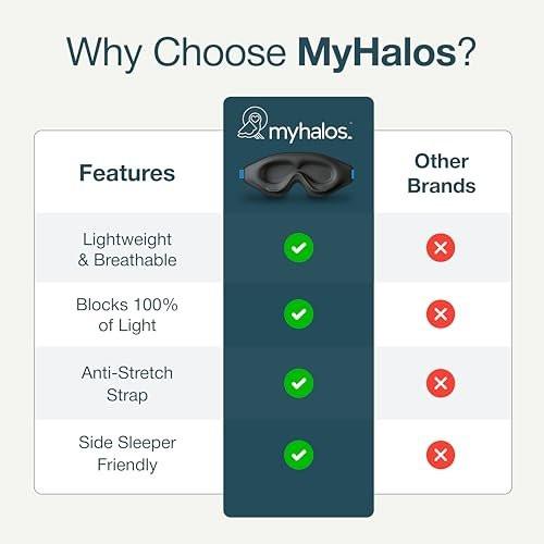 MyHalos® Sleep Mask – 3D Blackout Eye Mask for Women & Men, Side Sleepers, Zero Pressure Memory Foam Eyelash Friendly, Breathable, Award-Winning Sleep Aid for Travel (Black, 1 Count (Pack of 2)) - görsel 8