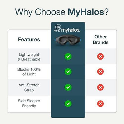 MyHalos® Sleep Mask – 3D Blackout Eye Mask for Women & Men, Side Sleepers, Zero Pressure Memory Foam Eyelash Friendly, Breathable, Award-Winning Sleep Aid for Travel (Black, 1 Count (Pack of 2))