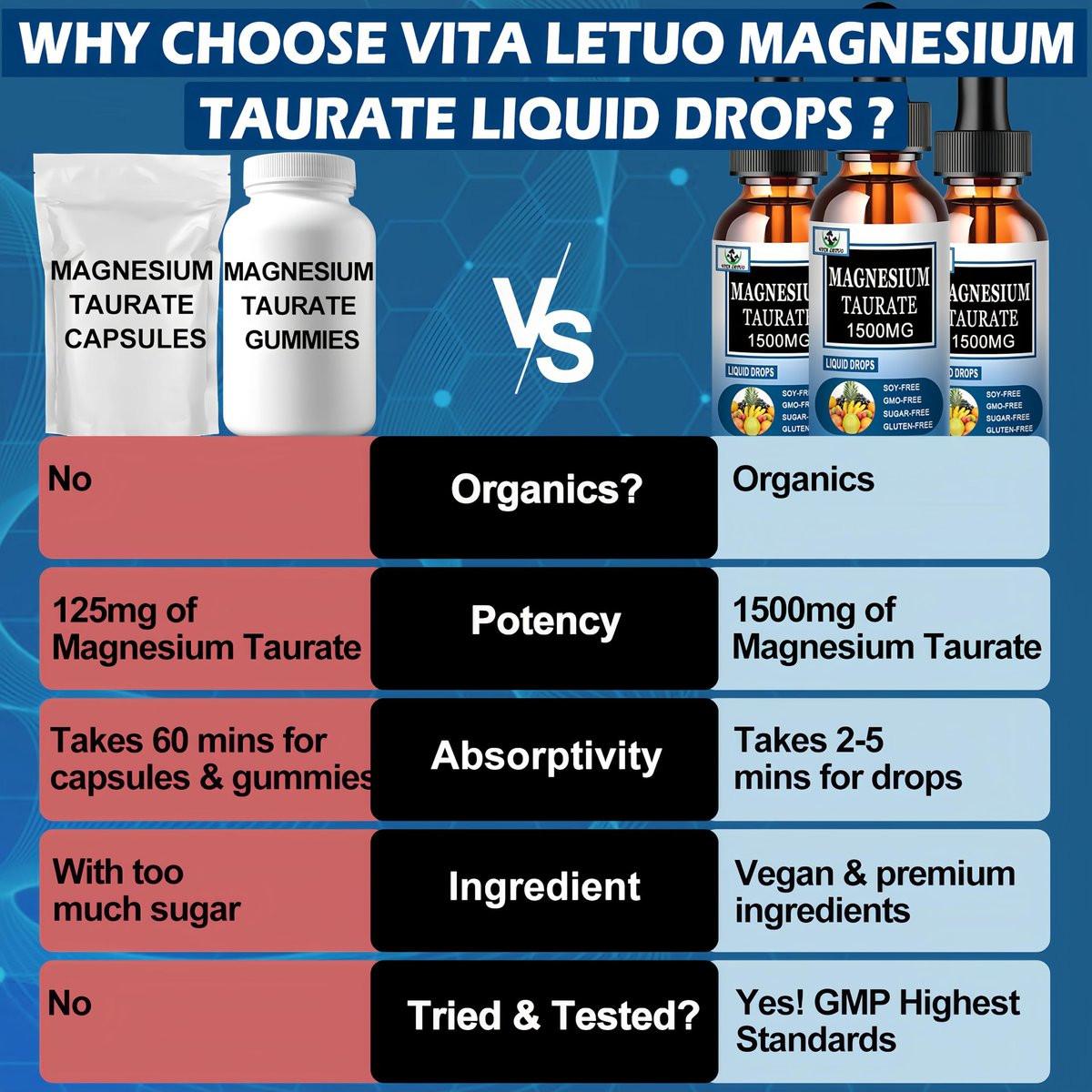 Magnesium Taurate Liquid Drops, High Absorption Magnesium Taurate 1500mg for Cardiovascular Health, Muscle, Joint, and Heart Health*, Liquid Magnesium Supplement for Adults Women & Men, 30 Servings - görsel 11