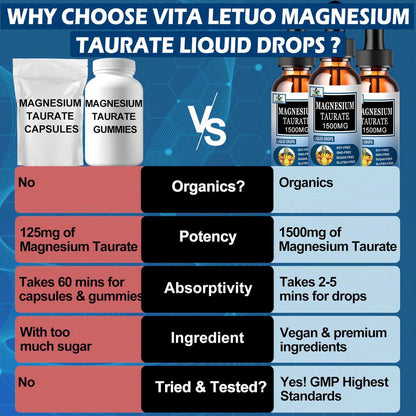 Magnesium Taurate Liquid Drops, High Absorption Magnesium Taurate 1500mg for Cardiovascular Health, Muscle, Joint, and Heart Health*, Liquid Magnesium Supplement for Adults Women & Men, 30 Servings