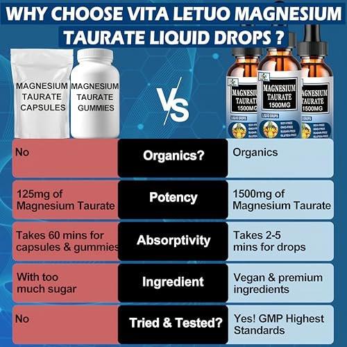 Magnesium Taurate Liquid Drops, High Absorption Magnesium Taurate 1500mg for Cardiovascular Health, Muscle, Joint, and Heart Health*, Liquid Magnesium Supplement for Adults Women & Men, 30 Servings - görsel 12