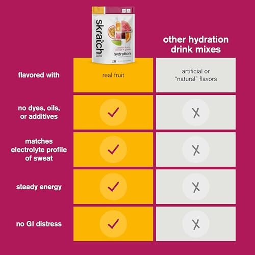 Skratch Labs Hydration Sports Drink Mix – Real‑Fruit Electrolyte Powder for Fast Hydration & Endurance | Passion Fruit Orange Guava | 20 Servings | Vegan, Non‑GMO, Clean Ingredients - görsel 9