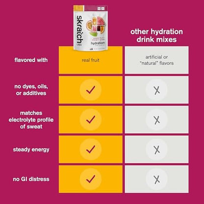 Skratch Labs Hydration Sports Drink Mix – Real‑Fruit Electrolyte Powder for Fast Hydration & Endurance | Passion Fruit Orange Guava | 20 Servings | Vegan, Non‑GMO, Clean Ingredients