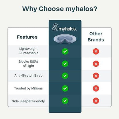 MyHalos® Sleep Mask – 3D Blackout Eye Mask for Women & Men, Side Sleepers, Zero Pressure Memory Foam Eyelash Friendly, Breathable, Award-Winning Sleep Aid for Travel (Light Blue, 1 Count)