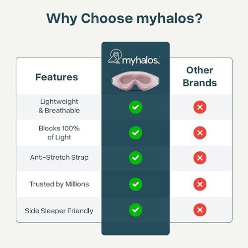 MyHalos® Sleep Mask – 3D Blackout Eye Mask for Women & Men, Side Sleepers, Zero Pressure Memory Foam Eyelash Friendly, Breathable, Award-Winning Sleep Aid for Travel (Peach Orange, 1 Count) - görsel 8