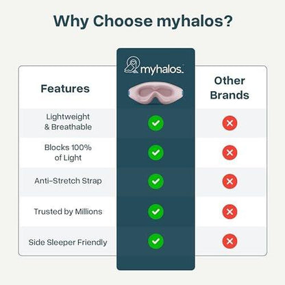 MyHalos® Sleep Mask – 3D Blackout Eye Mask for Women & Men, Side Sleepers, Zero Pressure Memory Foam Eyelash Friendly, Breathable, Award-Winning Sleep Aid for Travel (Peach Orange, 1 Count)