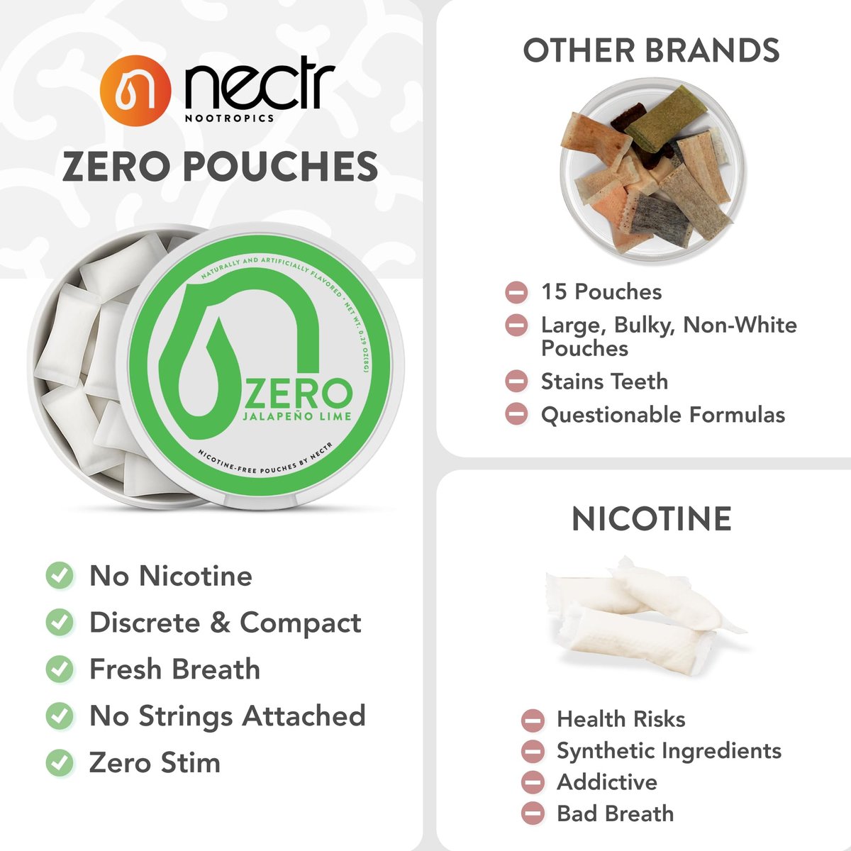 Nectr Energy Zero Pouches - No Caffeine, No Sugar, Zero Calories Mini Pouches for Oral Fixation and Stress Relief - 4 Pucks of 20 - Sweet Mango Flavor - görsel 11