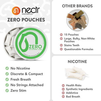 Nectr Energy Zero Pouches - No Caffeine, No Sugar, Zero Calories Mini Pouches for Oral Fixation and Stress Relief - 4 Pucks of 20 - Sweet Mango Flavor