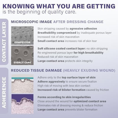 EVERLIT Post-Surgical Dressing | Sterile Waterproof Adhesive Dressing for Post-Operative Wound Care | Hypoallergenic Silicone Coated Bandage for Surgical Incision Pack of 5 (4" x 12")