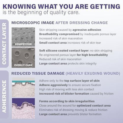 EVERLIT Post-Surgical Dressing | Sterile Waterproof Adhesive Dressing for Post-Operative Wound Care | Hypoallergenic Silicone Coated Bandage for Surgical Incision Pack of 5 (4" x 10")