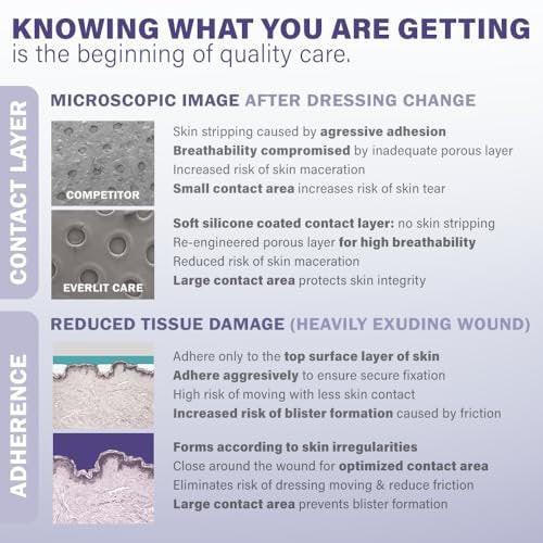EVERLIT Post-Surgical Dressing | Sterile Waterproof Adhesive Dressing for Post-Operative Wound Care | Hypoallergenic Silicone Coated Bandage for Surgical Incision Pack of 5 (4" x 10") - görsel 9